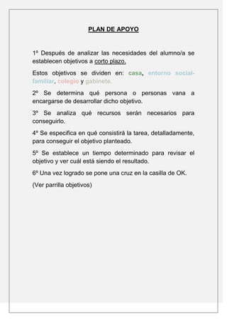PLAN DE APOYO


1º Después de analizar las necesidades del alumno/a se
establecen objetivos a corto plazo.
Estos objetivos se dividen en: casa, entorno social-
familiar, colegio y gabinete.
2º Se determina qué persona o personas vana a
encargarse de desarrollar dicho objetivo.
3º Se analiza qué recursos serán necesarios para
conseguirlo.
4º Se especifica en qué consistirá la tarea, detalladamente,
para conseguir el objetivo planteado.
5º Se establece un tiempo determinado para revisar el
objetivo y ver cuál está siendo el resultado.
6º Una vez logrado se pone una cruz en la casilla de OK.
(Ver parrilla objetivos)
 