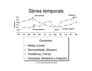 (c) 1999-2004 DPD/FEG/UNESP
Séries temporais
0
10
20
30
40
50
60
Jan Fev Mar Abr Mai Jun Jul Ago Set Out Nov Dez
Demanda
Variação irregular
Sazonalidade Tendência
Variação aleatória
Conceitos:
• Média (Level)
• Sazonalidade (Season)
• Tendência (Trend)
• Variações (Aleatória e Irregular)
Conceitos:
• Média (Level)
• Sazonalidade (Season)
• Tendência (Trend)
• Variações (Aleatória e Irregular)
 
