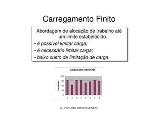 (c) 1999-2004 DPD/FEG/UNESP
Carregamento Finito
Abordagem de alocação de trabalho até
um limite estabelecido.
• é possível limitar carga;
• é necessário limitar carga;
• baixo custo de limitação de carga.
Abordagem de alocação de trabalho até
um limite estabelecido.
• é possível limitar carga;
• é necessário limitar carga;
• baixo custo de limitação de carga.
Cargas para Abril/1999
0
50
100
150
200
1 2 3 4 5 6 7 8
horas/mês
 