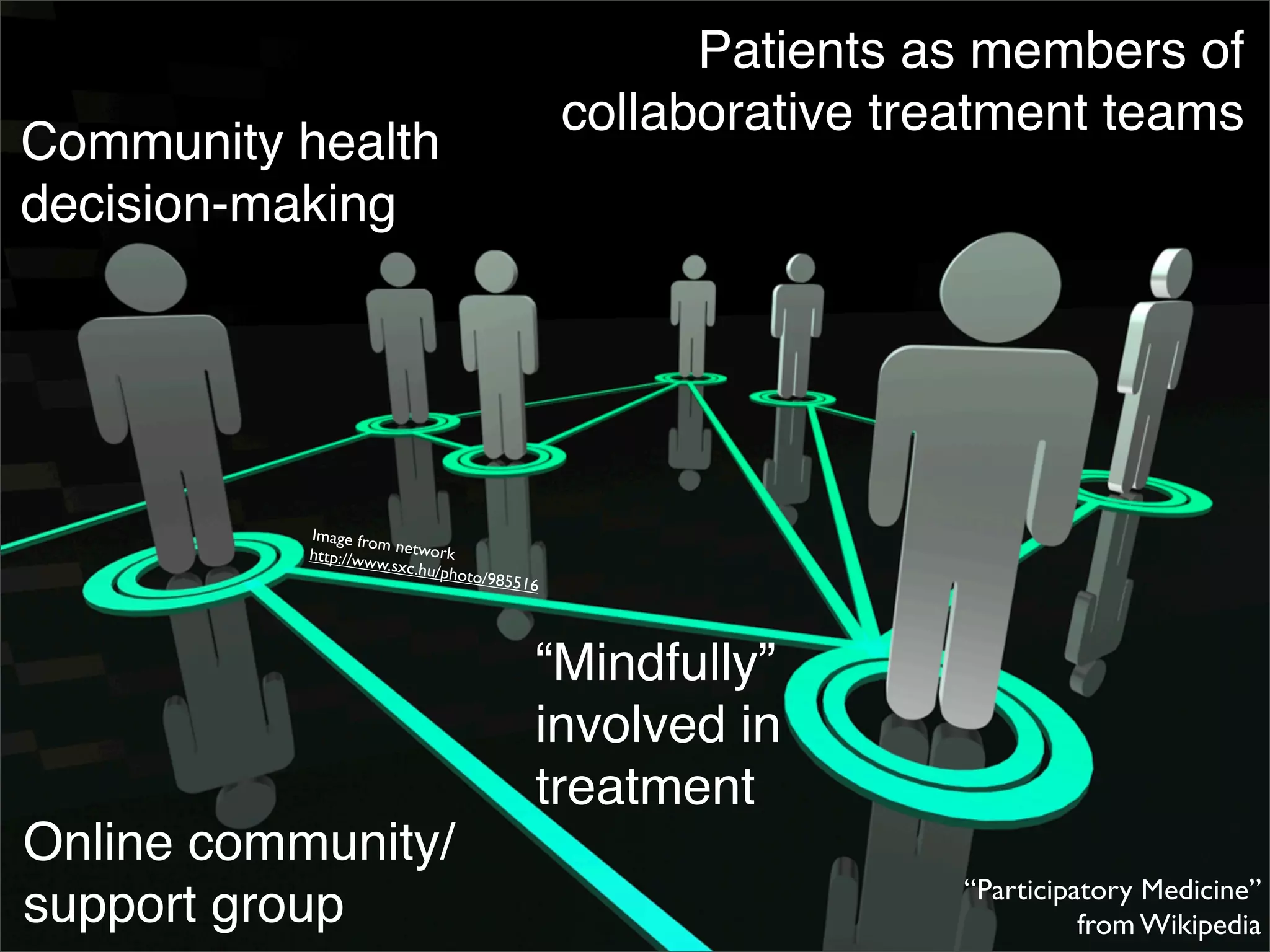 Patients as members of
                                              collaborative treatment teams
Community health
decision-making




           Image fro
                     m
           http://ww network
                    w.sxc.hu/
                              photo/98
                                       5516




                                          “Mindfully”
                                          involved in
                                          treatment
Online community/
                                                               “Participatory Medicine”
support group                                                            from Wikipedia
 