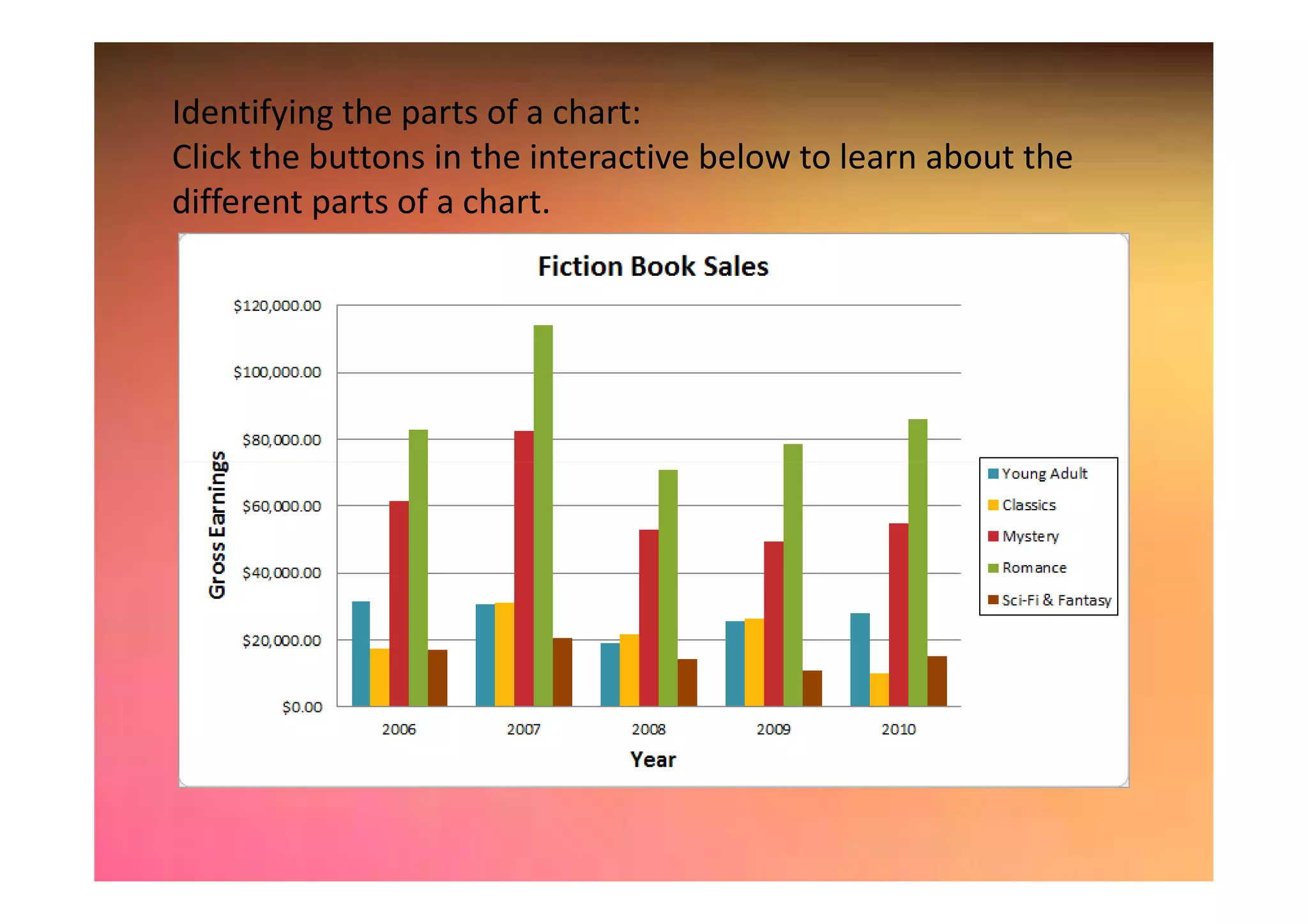 Identifying the parts of a chart:
Click the buttons in the interactive below to learn about the
different parts of a chart.
 