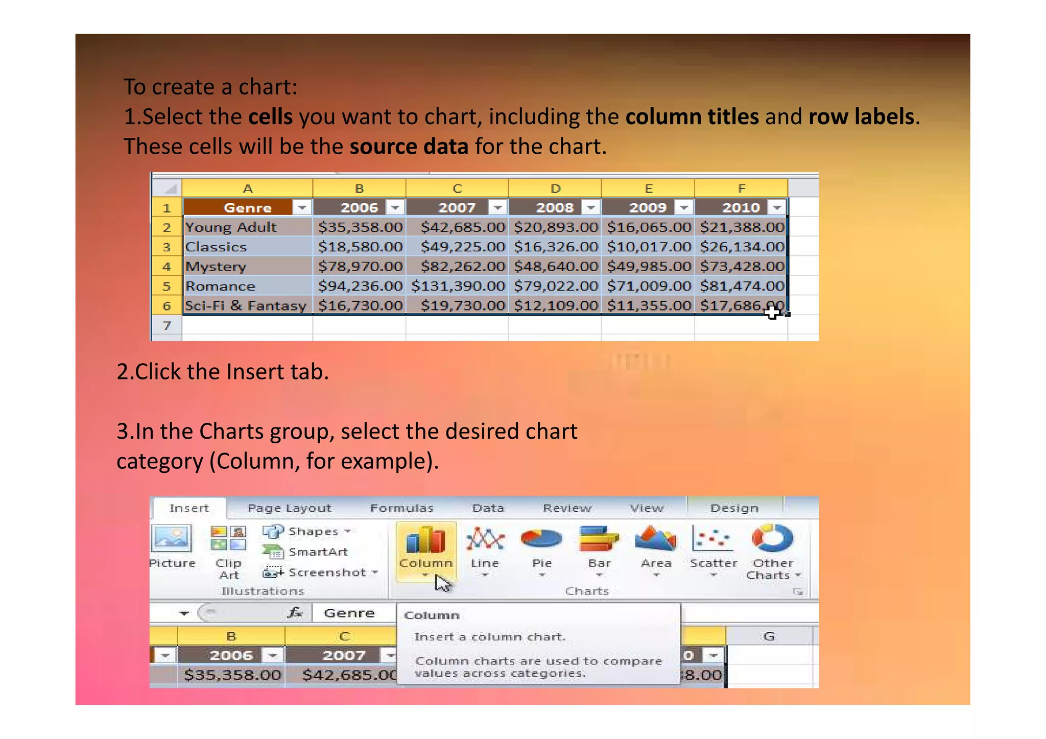 To create a chart:
1.Select the cells you want to chart, including the column titles and row labels.
These cells will be the source data for the chart.
2.Click the Insert tab.2.Click the Insert tab.
3.In the Charts group, select the desired chart
category (Column, for example).
 