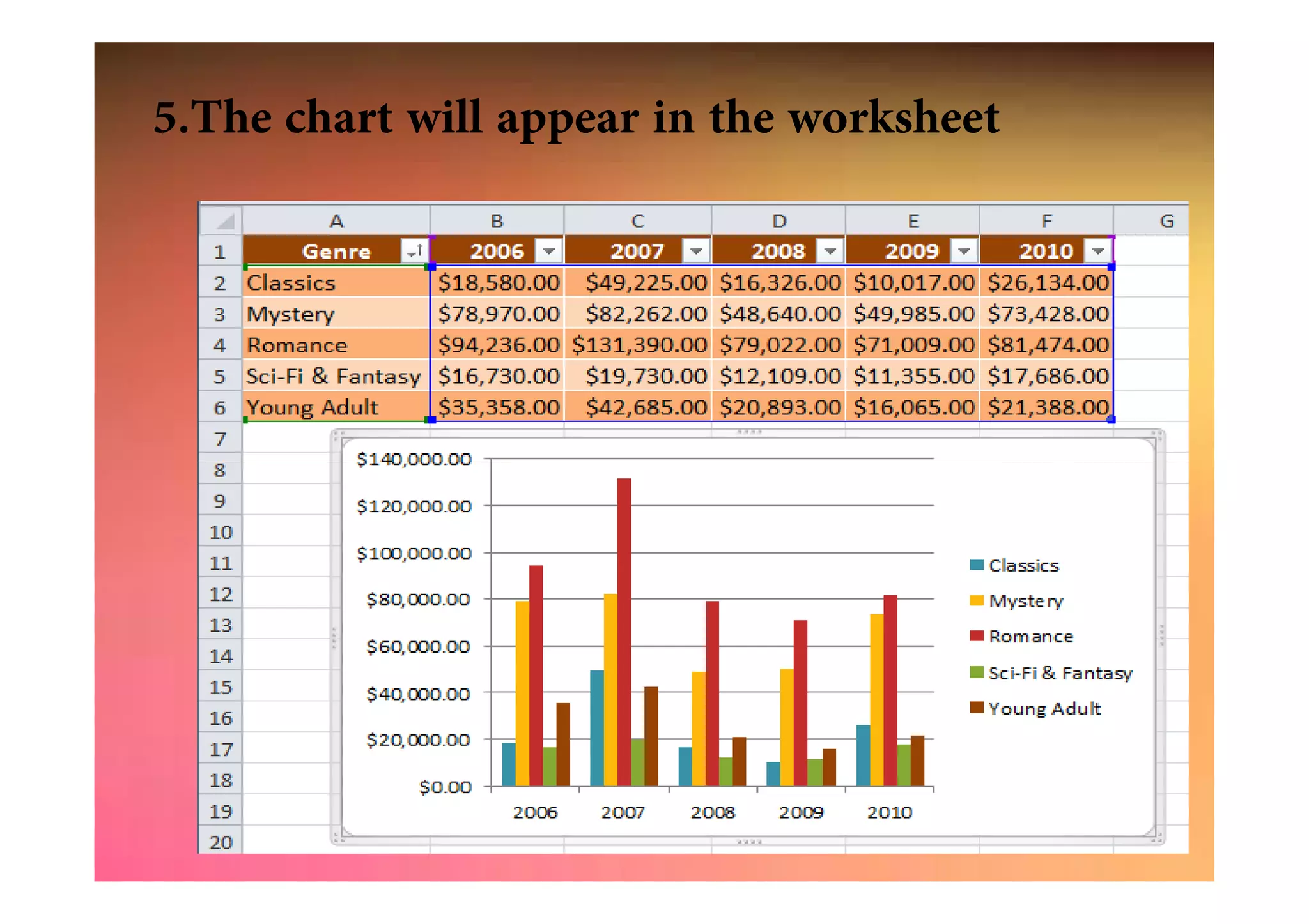 .
5.The chart will appear in the worksheet
 