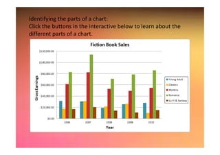 Identifying the parts of a chart:
Click the buttons in the interactive below to learn about the
different parts of a chart.
 