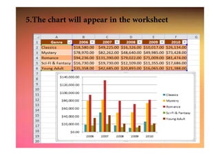.
5.The chart will appear in the worksheet
 