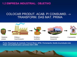 1.2 EMPRESA INDUSTRIAL: OBJETIVO
COLOCAR PRODUT. ACAB. P/ CONSUMID. 
TRANSFORM. DAS MAT. PRIMA
Fonte: Dissertação de mestrado. Francini Rensi. UFSC. Florianópolis. Gestão da produção mais
limpa: uma proposta para o processo fabril. 2006.
 