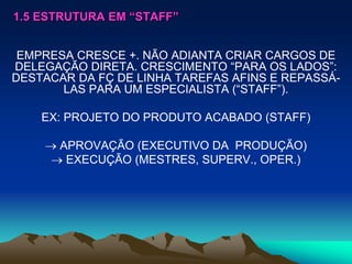 1.5 ESTRUTURA EM “STAFF”
EMPRESA CRESCE +. NÃO ADIANTA CRIAR CARGOS DE
DELEGAÇÃO DIRETA. CRESCIMENTO “PARA OS LADOS”:
DESTACAR DA FÇ DE LINHA TAREFAS AFINS E REPASSÁ-
LAS PARA UM ESPECIALISTA (“STAFF”).
EX: PROJETO DO PRODUTO ACABADO (STAFF)
 APROVAÇÃO (EXECUTIVO DA PRODUÇÃO)
 EXECUÇÃO (MESTRES, SUPERV., OPER.)
 