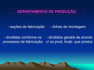 - seções de fabricação - linhas de montagem
- divididas conforme os
processos de fabricação
- divididos geral/e de acordo
c/ os prod. Acab. que produz
DEPARTAMENTO DE PRODUÇÃO
 