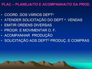 PLAC – PLANEJA/TO E ACOMPANHA/TO DA PROD.
• COORD. DOS VÁRIOS DEPTo
• ATENDER SOLICITAÇÃO DO DEPT o. VENDAS
• EMITIR ORDENS DIVERSAS
• PROGR. E MOVIMENTAR O. F.
• ACOMPANHAR PRODUÇÃO
• SOLICITAÇÃO AOS DEPTO PRODUÇ. E COMPRAS
 