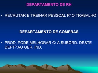 DEPARTAMENTO DE RH
• RECRUTAR E TREINAR PESSOAL P/ O TRABALHO
DEPARTAMENTO DE COMPRAS
• PROD. PODE MELHORAR C/ A SUBORD. DESTE
DEPTO AO GER. IND.
 