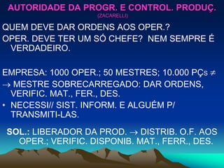 AUTORIDADE DA PROGR. E CONTROL. PRODUÇ.
(ZACARELLI)
QUEM DEVE DAR ORDENS AOS OPER.?
OPER. DEVE TER UM SÓ CHEFE? NEM SEMPRE É
VERDADEIRO.
EMPRESA: 1000 OPER.; 50 MESTRES; 10.000 PÇS 
 MESTRE SOBRECARREGADO: DAR ORDENS,
VERIFIC. MAT., FER., DES.
• NECESSI// SIST. INFORM. E ALGUÉM P/
TRANSMITI-LAS.
SOL.: LIBERADOR DA PROD.  DISTRIB. O.F. AOS
OPER.; VERIFIC. DISPONIB. MAT., FERR., DES.
 