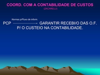 COORD. COM A CONTABILIDADE DE CUSTOS
(ZACARELLI)
Normas p/Fluxo de inform.
PCP GARANTIR RECEBI/O DAS O.F.
P/ O CUSTEIO NA CONTABILIDADE.
 