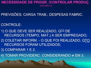 PREVISÕES: CARGA TRAB.; DESPESAS FABRIC.
CONTROLE:
1) O QUE DEVE SER REALIZADO, QTO DE
RECURSOS (TEMPO, MAT.) A SER EMPREGADO;
2) COLETAR INFORM. - O QUE FOI REALIZADO, QTO
RECURSOS FORAM UTILIZADOS;
3) COMPARAR 1 E 2.
4) TOMAR PROVIDENC. CONSIDERANDO  EM 3.
NECESSIDADE DE PROGR. /CONTROLAR PRODUÇ.
(ZACARELLI)
 