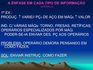 A ÊNFASE EM CADA TIPO DE INFORMAÇÃO
(ZACARELLI)
1º EX.:
PRODUÇ.  VARIE// PÇS DE AÇO EM MÁQS  VALOR
IND. C/ VÁRIAS MÁQs: TORNO, FRESAS, RETÍFICAS;
OPERÁRIOS ESPECIALIZADOS POR MÁQ.
PODER-SE-IA ENVIAR DES. PÇ AOS OPERÁRIOS
PROBLEMA: OPERÁRIO DEMORA PENSANDO EM
COMO FAZER.
SOL: ENVIAR INSTRUÇ. COMO FAZER
 