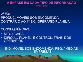2º EX:
PRODUÇ. MÓVEIS SOB ENCOMENDA:
CONTRÁRIO AO 1º EX.: OPERÁRIO PLANEJA
CONSEQUÊNCIAS:
• M.O. + CARA
• DIFICUL// PLANEJ. E CONTROL. TRAB. DOS
OPERÁRIOS
IND. MÓVEL SOB ENCOMENDA: PEQ. / MÉDIAS
EMPRESAS.
A ÊNFASE EM CADA TIPO DE INFORMAÇÃO
(ZACARELLI)
 
