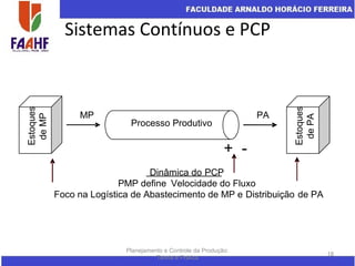 Sistemas Contínuos e PCP
Planejamento e Controle da Produção:
Teoria e Prática
18
+ -
Estoques
deMP
Estoques
dePA
Processo Produtivo
MP PA
Dinâmica do PCP
PMP define Velocidade do Fluxo
Foco na Logística de Abastecimento de MP e Distribuição de PA
 