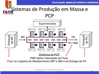 Sistemas de Produção em Massa e
PCP
Planejamento e Controle da Produção:
Teoria e Prática
22
Dinâmica do PCP
PMP define Velocidade do Fluxo
TC = TD/D
Foco na Logística de Abastecimento (MP e SM) e de Entrega de PA
Estoques
deMP
Estoques
dePA
MP PA
Supermercados
ROP = TC
ROP = TC ROP = TC ROP = TC ROP = TC
ROP = TC ROP = TC ROP = TC
 