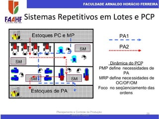 Sistemas Repetitivos em Lotes e PCP
Planejamento e Controle da Produção:
Teoria e Prática
29
Dinâmica do PCP
PMP define necessidades de
PA
MRP define necessidades de
OC/OF/OM
Foco no seqüenciamento das
ordens
Estoques PC e MP
Estoques de PA
SM
SM
SM SM
PA1
PA2
 