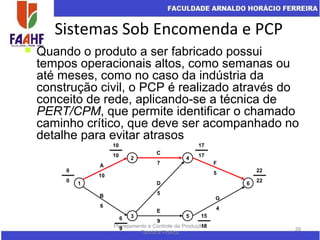 Sistemas Sob Encomenda e PCP
Planejamento e Controle da Produção:
Teoria e Prática
39
 Quando o produto a ser fabricado possui
tempos operacionais altos, como semanas ou
até meses, como no caso da indústria da
construção civil, o PCP é realizado através do
conceito de rede, aplicando-se a técnica de
PERT/CPM, que permite identificar o chamado
caminho crítico, que deve ser acompanhado no
detalhe para evitar atrasos
1
2 4
3 5
6
C
7
E
9
B
6
F
5
G
4
A
10
D
5
0
0
10
10
6
9
17
17
15
18
22
22
 