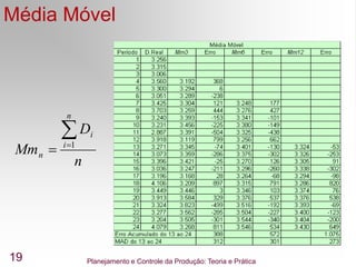 Planejamento e Controle da Produção: Teoria e Prática
19
Média Móvel
n
D
Mm
n
i
i
n


 1
 