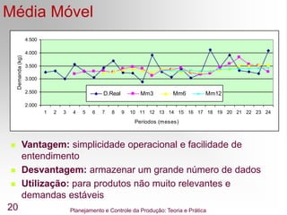 Planejamento e Controle da Produção: Teoria e Prática
20
Média Móvel
2.000
2.500
3.000
3.500
4.000
4.500
1 2 3 4 5 6 7 8 9 10 11 12 13 14 15 16 17 18 19 20 21 22 23 24
Períodos (meses)
Demanda
(kg)
D.Real Mm3 Mm6 Mm12
 Vantagem: simplicidade operacional e facilidade de
entendimento
 Desvantagem: armazenar um grande número de dados
 Utilização: para produtos não muito relevantes e
demandas estáveis
 