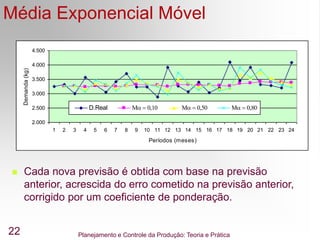 Planejamento e Controle da Produção: Teoria e Prática
22
Média Exponencial Móvel
2.000
2.500
3.000
3.500
4.000
4.500
1 2 3 4 5 6 7 8 9 10 11 12 13 14 15 16 17 18 19 20 21 22 23 24
Períodos (meses)
Demanda
(kg)
D.Real M  0,10 M  0,50 M  0,80
 Cada nova previsão é obtida com base na previsão
anterior, acrescida do erro cometido na previsão anterior,
corrigido por um coeficiente de ponderação.
 