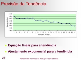 Planejamento e Controle da Produção: Teoria e Prática
23
Previsão da Tendência
 Equação linear para a tendência
 Ajustamento exponencial para a tendência
1.000
1.500
2.000
2.500
3.000
3.500
4.000
4.500
1 2 3 4 5 6 7 8 9 10 11 12 13 14 15 16 17 18 19 20 21 22 23 24
Períodos (meses)
Demanda
(kg)
 
