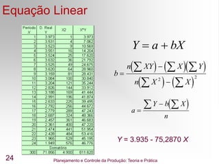 Planejamento e Controle da Produção: Teoria e Prática
24
Equação Linear
Y a bX
 
    
   
b
n XY X Y
n X X



  
 
2 2
 
a
Y b X
n

 

Y = 3.935 - 75,2870 X
 