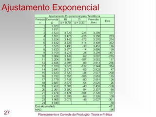 Planejamento e Controle da Produção: Teoria e Prática
27
Ajustamento Exponencial
 