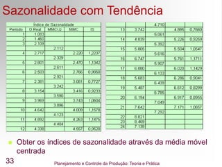 Planejamento e Controle da Produção: Teoria e Prática
33
Sazonalidade com Tendência
 Obter os índices de sazonalidade através da média móvel
centrada
 