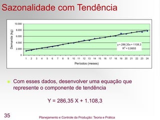 Planejamento e Controle da Produção: Teoria e Prática
35
Sazonalidade com Tendência
y = 286,35x + 1108,3
R2
= 0,9955
0
2.000
4.000
6.000
8.000
10.000
1 2 3 4 5 6 7 8 9 10 11 12 13 14 15 16 17 18 19 20 21 22 23 24
Períodos (meses)
Demanda
(kg)
Y = 286,35 X + 1.108,3
 Com esses dados, desenvolver uma equação que
represente o componente de tendência
 