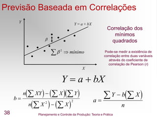 Planejamento e Controle da Produção: Teoria e Prática
38
Previsão Baseada em Correlações
mínimo

 2


Y = a + bX
Y
X
Y a bX
 
    
   
b
n XY X Y
n X X



  
 
2 2
 
a
Y b X
n

 

Correlação dos
mínimos
quadrados
Pode-se medir a existência de
correlação entre duas variáveis
através do coeficiente de
correlação de Pearson (r)
 
