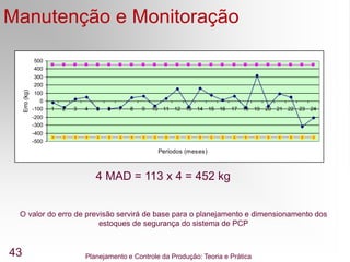 Planejamento e Controle da Produção: Teoria e Prática
43
Manutenção e Monitoração
-500
-400
-300
-200
-100
0
100
200
300
400
500
1 2 3 4 5 6 7 8 9 10 11 12 13 14 15 16 17 18 19 20 21 22 23 24
Períodos (meses)
Erro
(kg)
4 MAD = 113 x 4 = 452 kg
O valor do erro de previsão servirá de base para o planejamento e dimensionamento dos
estoques de segurança do sistema de PCP
 