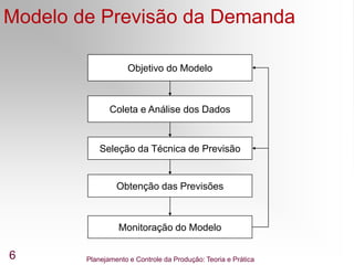 Planejamento e Controle da Produção: Teoria e Prática
6
Modelo de Previsão da Demanda
Objetivo do Modelo
Coleta e Análise dos Dados
Seleção da Técnica de Previsão
Obtenção das Previsões
Monitoração do Modelo
 