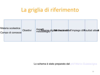 La griglia di riferimento L o schema è stato preparato dal  prof Marco Guastavigna Materia scolastica Campo di conoscenza Obiettivi Aspetti metodologici Risorse digitali che si utilizzeranno Motivazioni dell’impiego di  r isorse digitali Risultati attesi 
