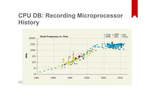 CPU DB: Recording Microprocessor 
History 
06 
 