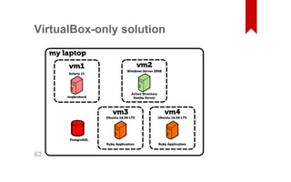 VirtualBox­only 
solution 
62 
 