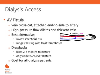 Dialysis Access
• AV Fistula
o Vein cross-cut, attached end-to-side to artery
o High-pressure flow dilates and thickens vein
o Best alternative:
• Lowest infectious risk
• Longest lasting with least thromboses
o Drawbacks
• Takes 2-4 months to mature
• Only about 50% ever mature
o Goal for all dialysis patients
 