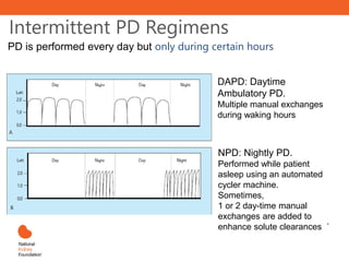 Intermittent PD Regimens
PD is performed every day but only during certain hours
DAPD: Daytime
Ambulatory PD.
Multiple manual exchanges
during waking hours
NPD: Nightly PD.
Performed while patient
asleep using an automated
cycler machine.
Sometimes,
1 or 2 day-time manual
exchanges are added to
enhance solute clearances `
 