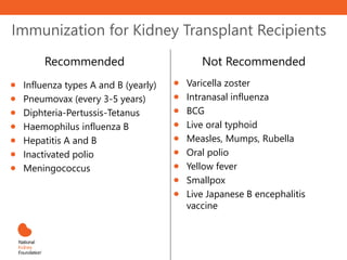 Immunization for Kidney Transplant Recipients
Recommended
 Influenza types A and B (yearly)
 Pneumovax (every 3-5 years)
 Diphteria-Pertussis-Tetanus
 Haemophilus influenza B
 Hepatitis A and B
 Inactivated polio
 Meningococcus
Not Recommended
 Varicella zoster
 Intranasal influenza
 BCG
 Live oral typhoid
 Measles, Mumps, Rubella
 Oral polio
 Yellow fever
 Smallpox
 Live Japanese B encephalitis
vaccine
 