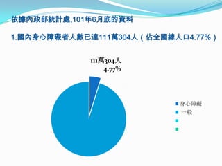 依據內政部統計處,101年6月底的資料

1.國內身心障礙者人數已達111萬304人（佔全國總人口4.77%）


             111萬304人
                 4.77%




                           身心障礙
                           一般
 