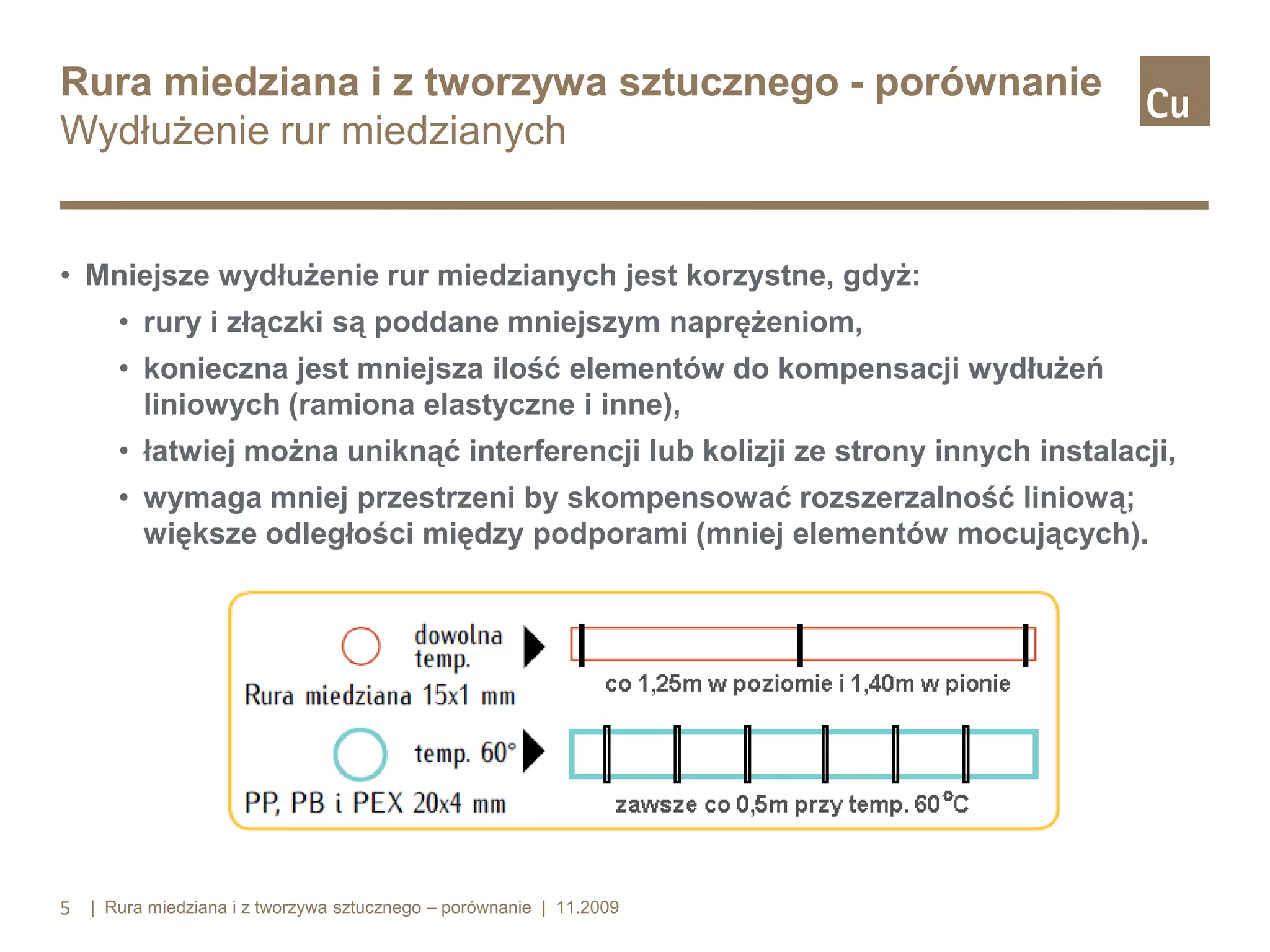 Rura miedziana i z tworzywa sztucznego - porównanie
Wydłużenie rur miedzianych

• Mniejsze wydłużenie rur miedzianych jest korzystne, gdyż:
• rury i złączki są poddane mniejszym naprężeniom,
• konieczna jest mniejsza ilość elementów do kompensacji wydłużeń
liniowych (ramiona elastyczne i inne),
• łatwiej można uniknąć interferencji lub kolizji ze strony innych instalacji,
• wymaga mniej przestrzeni by skompensować rozszerzalność liniową;
większe odległości między podporami (mniej elementów mocujących).

5 | Rura miedziana i z tworzywa sztucznego – porównanie | 11.2009

 