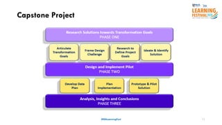 11
Capstone Project
#ISSLearningFest
 