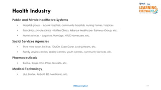 17
Health Industry
Public and Private Healthcare Systems
• Hospital groups - Acute hospitals, community hospitals, nursing homes, hospices
• Polyclinics, private clinics – Raffles Clinics, Alliance Healthcare, Parkway Group, etc.
• Home services – Jaga-Me, Homage, NTUC Homecare, etc.
Social Services Agencies
• Thye Hwa Kwan, Fei Yue, TOUCH, Care Corer, Loving Hearts, etc.
• Family service centres, elderly centres, youth centres, community services, etc.
Pharmaceuticals
• Roche, Bayer, GSK, Pfizer, Novartis, etc.
Medical Technology
• J&J, Baxter, Abbott, BD, Medtronic, etc.
#ISSLearningFest
 