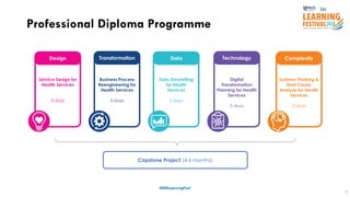Professional Diploma Programme
5
#ISSLearningFest
Systems Thinking &
Root Cause
Analysis for Health
Services
2 days
ComplexityDesign
Service Design for
Health Services
3 days
Data
Data Storytelling
for Health
Services
3 days
Technology
Digital
Transformation
Planning for Health
Services
3 days
Transformation
Business Process
Reengineering for
Health Services
3 days
Capstone Project (4-6 months)
 