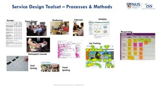 Service Design Toolset – Processes & Methods
© 2020 National University of Singapore. All Rights Reserved
 