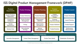 ISS Digital Product Management Framework (DPMF)
© 2020 National University of Singapore. All Rights Reserved
Product
Opportunity
Market Problem/
Opportunity
Competitive
Intelligence
Market
Segmentation
Business Case
Product Strategy
Product Positioning
Product Portfolio
Management
Pricing
Go-to-Market
Strategy
Product Planning
Product Roadmap
Requirements
Definition
Requirements
Management
Release
Management
Product
Development
Product
Development
Process
Customer
Experience Design
Product Validation
Product Evolution
Product Launch
Product Marketing
Launch Planning
Product Support
Performance
Measurements
Innovation Management Product Talent Management
Product Leadership
Product Team Model Stakeholder Orchestration
 