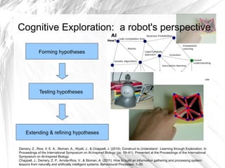 Cognitive Exploration: a robot's perspective

             Forming hypotheses




              Testing hypotheses




    Extending & refining hypotheses


Demery, Z., Rios, V. E. A., Sloman, A., Wyatt, J., & Chappell, J. (2010). Construct to Understand : Learning through Exploration. In
Proceedings of the International Symposium on AI-Inspired Biology (pp. 59–61). Presented at the Proceedings of the International
Symposium on AI-Inspired Biology.
Chappell, J., Demery, Z. P., Arriola-Rios, V., & Sloman, A. (2011). How to build an information gathering and processing system:
lessons from naturally and artificially intelligent systems. Behavioural Processes, 1–20.
 