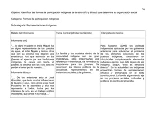 56

Objetivo: Identificar las formas de participación indígenas de la etnia Añú y Wayuü que determina su organización social
Categoría: Formas de participación indígenas
Subcategoría: Representaciones indígenas
Relato del Informante

Tema Central (Unidad de Sentido)

Interpretación teórica

La familia y los modelos dentro de la
comunidad indígena son de gran
importancia, ellos proporcionan una
referencia y enseñanza, se reivindica su
importancia para los jóvenes. Se
reconocen los líderes políticos de la
actualidad, representantes en las
instancias sociales y de gobierno.

Para Masonyi (2006) las políticas
indigenistas aplicadas por los gobiernos
anteriores para solucionar el problema
de los derechos colectivos de los
pueblos indígenas, consistieron en
introducirles completamente elementos
culturales ajenos: que éste dejara de ser
indígena. Según, “esto es etnocidio
directo”. En la actualidad los indígenas
encuentran formas de representación
efectiva y enmarcada en el texto
constitucional. La familia sigue siendo eje
en los procesos sociales, culturales y
políticos en contra del etnocidio.

Informante añú
“… Si claro mi padre el Indio Miguel fue
un digno representante de los pueblos
de agua, el indio Nigale y tantos otros
que con su décima nos dejaron una
enseñanza, hay que estimular en los
jóvenes el aprecio por sus tradiciones
indígenas, la pesca con lanza, el
palafito, la décima son las vías para no
perder el amor por lo nuestro …”
Informante Wayuu
“…. De los anteriores esta el José
González, que tenia mucha influencia en
la Guajira y aquí, pero ahora esta Noeli
Pocaterra en la asamblea y ella nos
representa a todos, lucha por los
intereses de uno, es un trabajo político
importante, que antes ni se hacia….”

 
