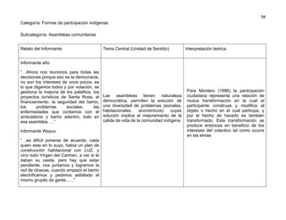 58

Categoría: Formas de participación indígenas
Subcategoría: Asambleas comunitarias
Relato del Informante

Tema Central (Unidad de Sentido)

Interpretación teórica

Informante añú
“…Ahora nos reunimos para todas las
decisiones porque eso es la democracia,
no son los intereses de unos pocos, es
lo que digamos todos y por votación, se
gestiona la mejoría de los palafitos, los
proyectos turísticos de Santa Rosa, el
financiamiento, la seguridad del barrio,
los
problemas
sociales,
las
enfermedades que contamos con el
ambulatorio y barrio adentro, todo en
esa asamblea. …”
Informante Wayuu
“…es difícil ponerse de acuerdo, cada
quien esta en lo suyo, había un plan de
construcción habitacional con LUZ, y
vino todo Virgen del Carmen, a ver si le
daban su casita, pero hay que estar
pendiente, nos juntamos y logramos la
red de cloacas, cuando empezó el barrio
electrificamos y pedimos asfaltado el
mismo grupito de gente..….”

Las asambleas tienen naturaleza
democrática, permiten la solución de
una diversidad de problemas (sociales,
habitacionales,
económicos)
cuyas
solución implica el mejoramiento de la
calida de vida de la comunidad indígena

Para Montero (1996) la participación
ciudadana representa una relación de
mutua transformación en la cual el
participante construye y modifica al
objeto o hecho en el cual participa, y
por el hecho de hacerlo es también
transformado. Esta transformación se
produce entonces en beneficio de los
intereses del colectivo tal como ocurre
en las etnias

 